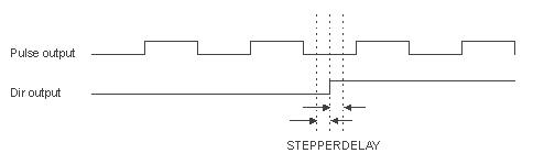 Stepper-Delay-Pulse-Width.gif