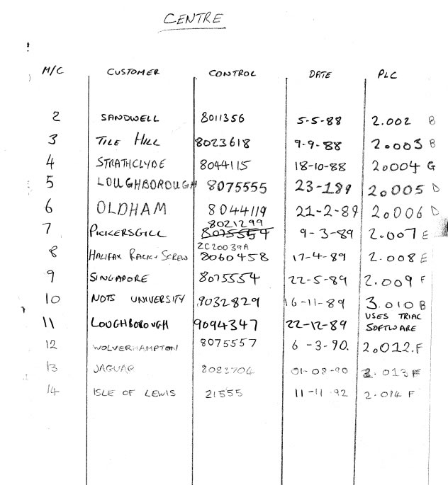 zerocentre-serialnumbers.jpg