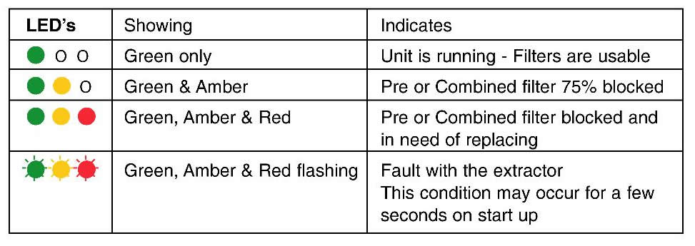 Advantage Unit Diagnostics.JPG