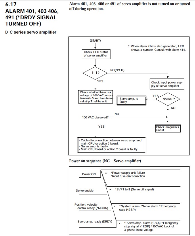 Cyclone 401 alarm troubleshooting.jpg