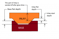 VCarve Inlay.png