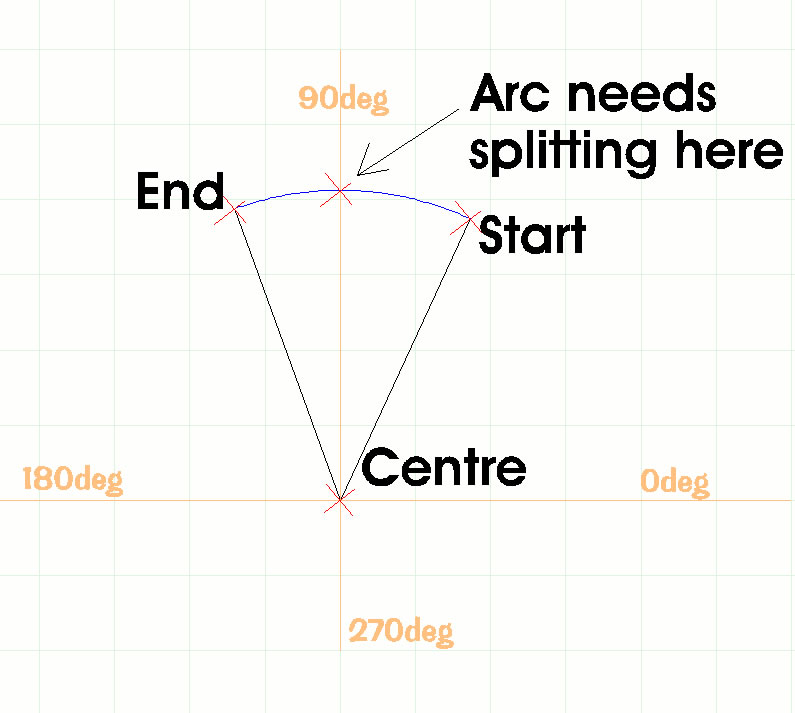 quadrant-arcs.jpg