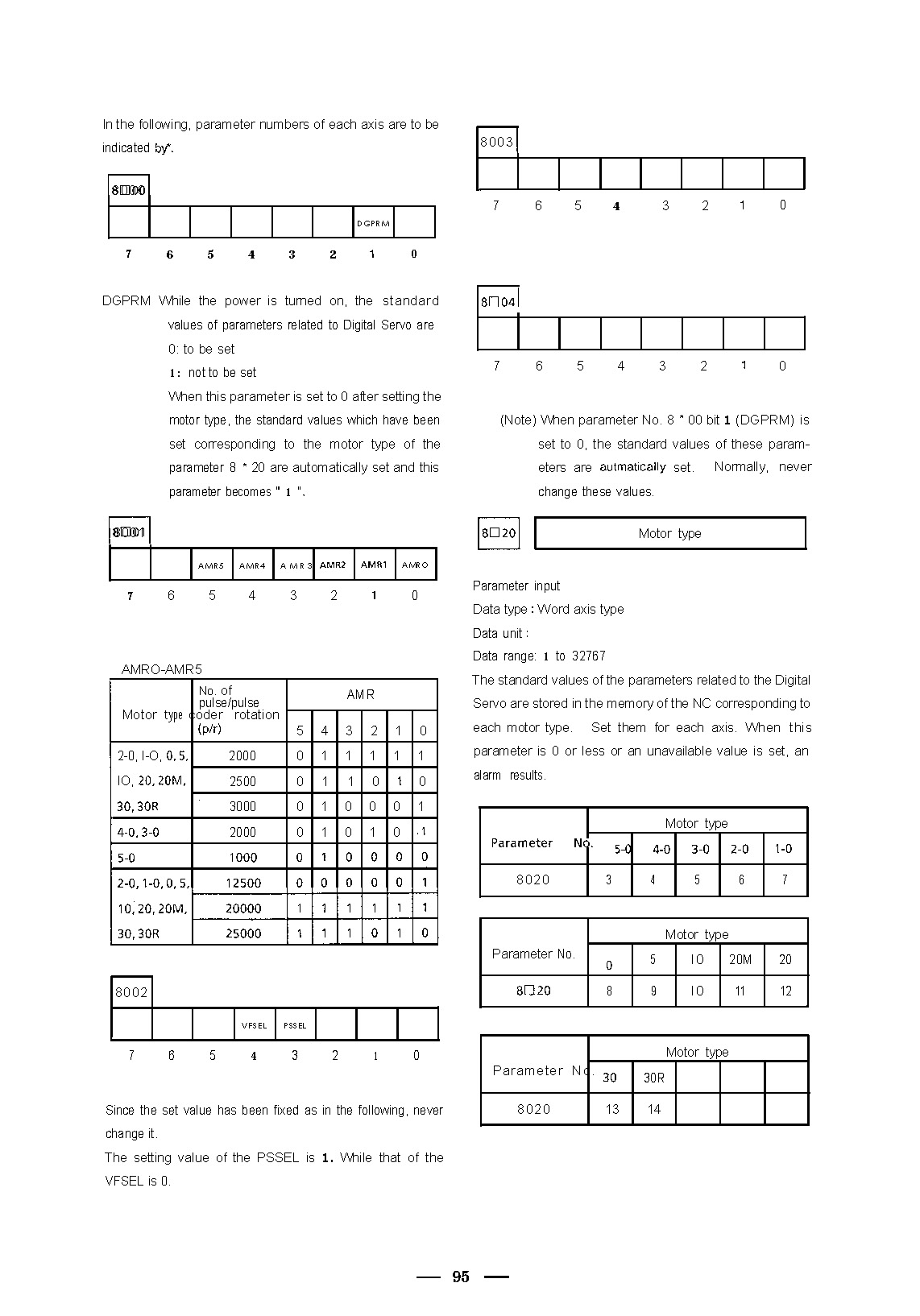 61410e-Fanuc-0M-0T-C-Parameter-Manual_Page_099.jpg