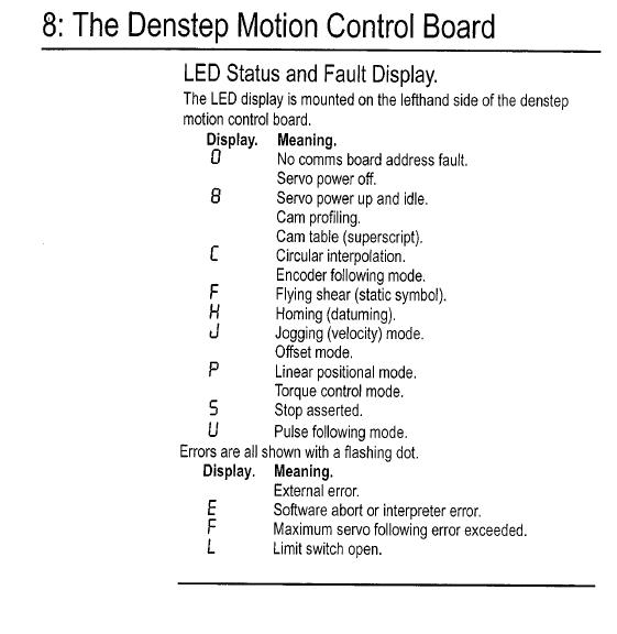Denstep 7 Segment LED status and fault display.JPG