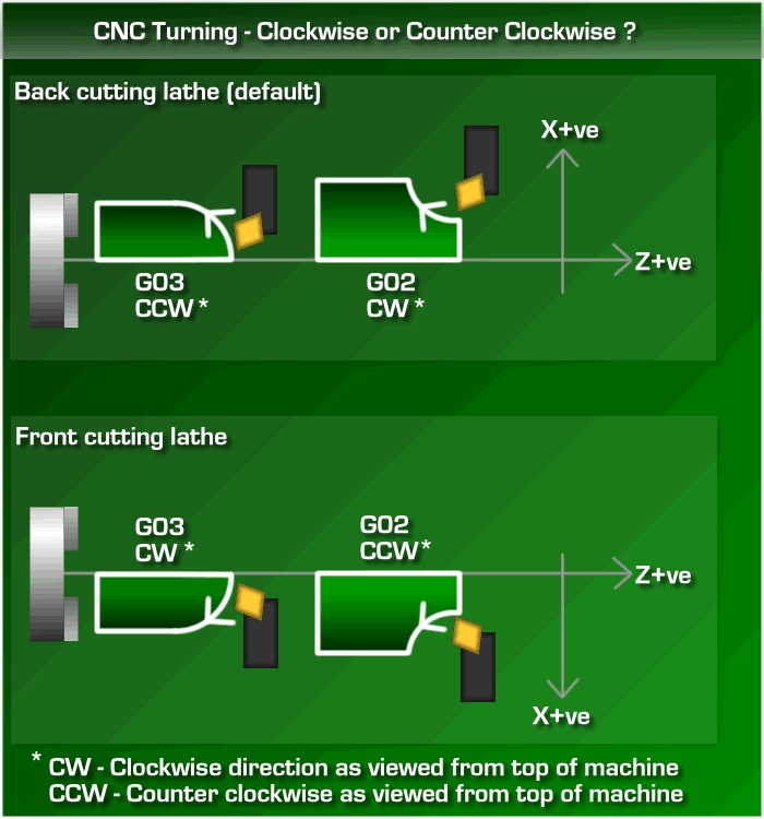 g02-g03.gif