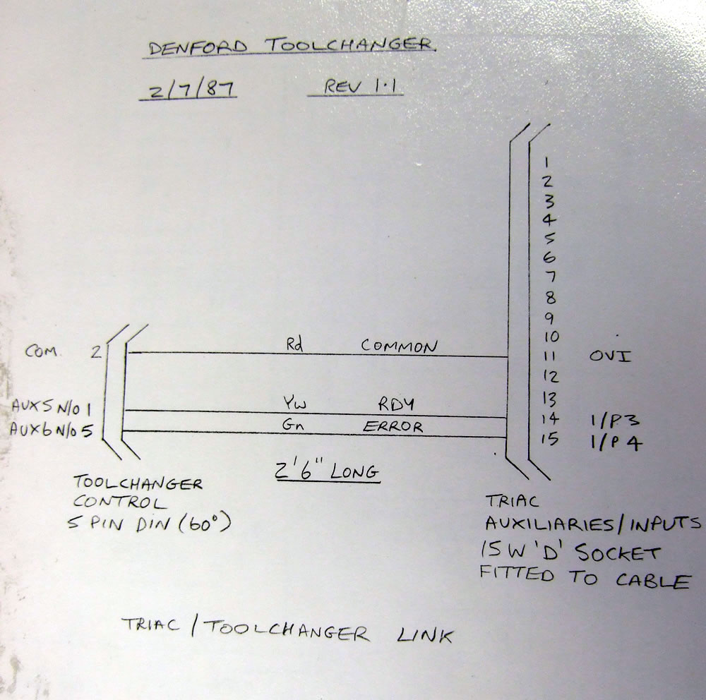 Triac-Toolchanger-Link.jpg