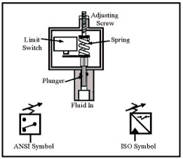 pressure-switch-symbol.jpg