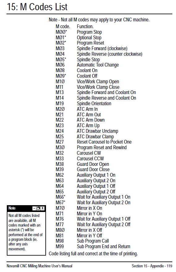 NovamillMcodes.JPG